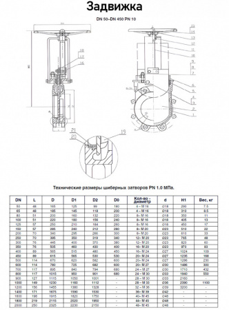 Задвижка Kvant KV02 DN 50 PN 10 шиберная межфланцевая со штурвалом