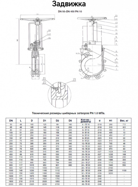 Задвижка Kvant KV02 DN 50 PN 10 шиберная межфланцевая со штурвалом Задвижка Kvant KV02 DN 50 PN 10 шиберная межфланцевая со штурвалом