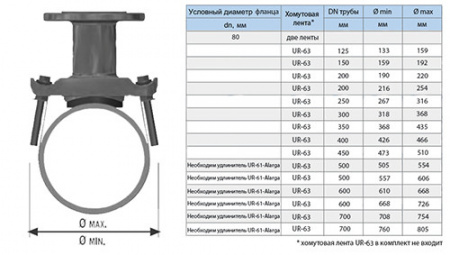 Отвод седловой фланцевый UR-CAST UR-61 DN 80 мм х 125-700 мм PN 10/16 чугунный