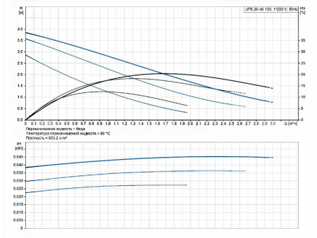 Насос циркуляционный Grundfos UPS 20-40 130