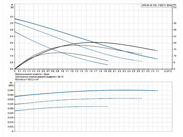 Насос циркуляционный Grundfos UPS 20-40 130