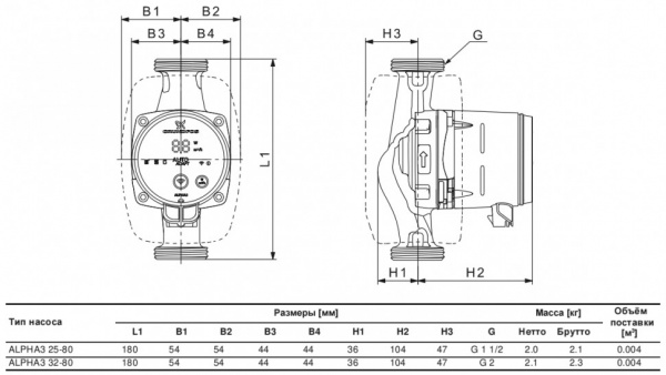 Насос циркуляционный Grundfos Alpha3 25-80 180