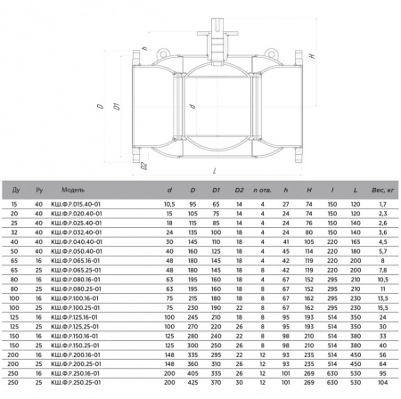 Кран шаровой ALSO КШ.Ф.Р.015.40-01 Ду 15 Ру 40 стандартнопроходный фланцевый; под редуктор, под электропривод