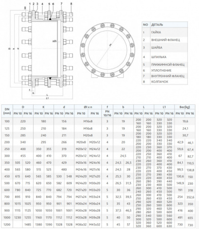 Монтажная вставка FAF 3900 DN 100 PN 16 фланцевая