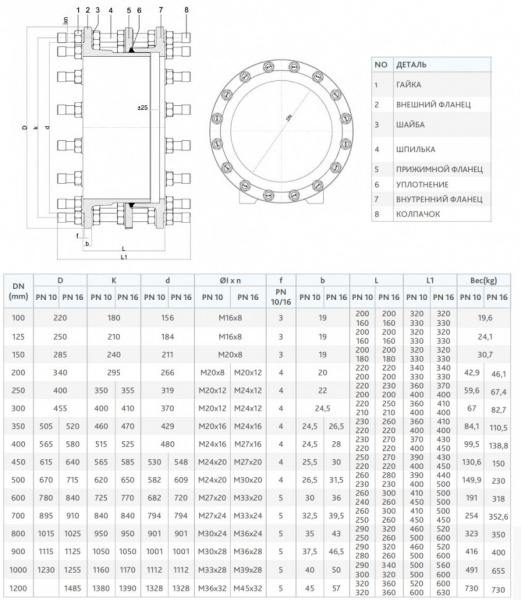 Монтажная вставка FAF 3900 DN 100 PN 16 фланцевая Монтажная вставка FAF 3900 DN 100 PN 16 фланцевая