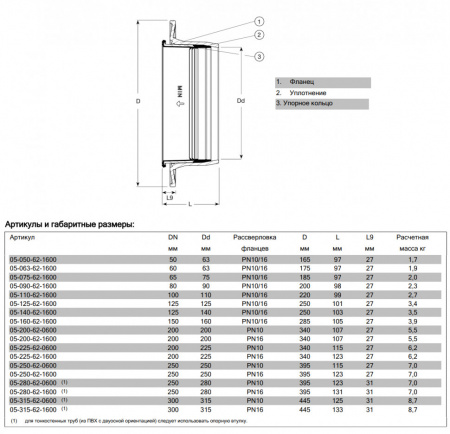 Фланец AVK COMBI 05/62 DN 250/280 PN 10 обжимной нефиксирующего типа для ПВХ труб