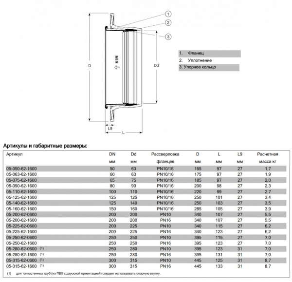 Фланец AVK COMBI 05/62 DN 250/280 PN 10 обжимной нефиксирующего типа для ПВХ труб Фланец AVK COMBI 05/62 DN 250/280 PN 10 обжимной нефиксирующего типа для ПВХ труб