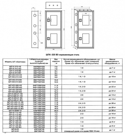 Шкаф пожарный Балтика-01 ШПК-320 ВО нержавеющая сталь