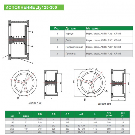 Клапан Tecofi CA6469 DN 125 обратный осевой межфланцевый PN 40
