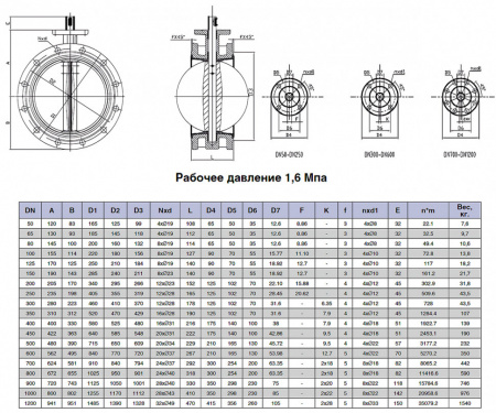 Затвор Kvant Ду 200 Ру 16 дисковый поворотный фланцевый корпус-углеродистая сталь диск-углеродистая сталь EPDM с голым штоком
