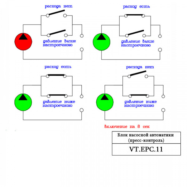 Блок насосной автоматики VALTEC VT.EPC2.06.0