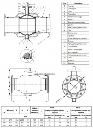 Кран шаровой Ридан RJIP Premium FB/FF/GF DN 200 PN 16 стальной полнопроходный фланцевый с фланцем под привод Кран шаровой Ридан RJIP Premium FB/FF/GF DN 200 PN 16 стальной полнопроходный фланцевый с фланцем под привод