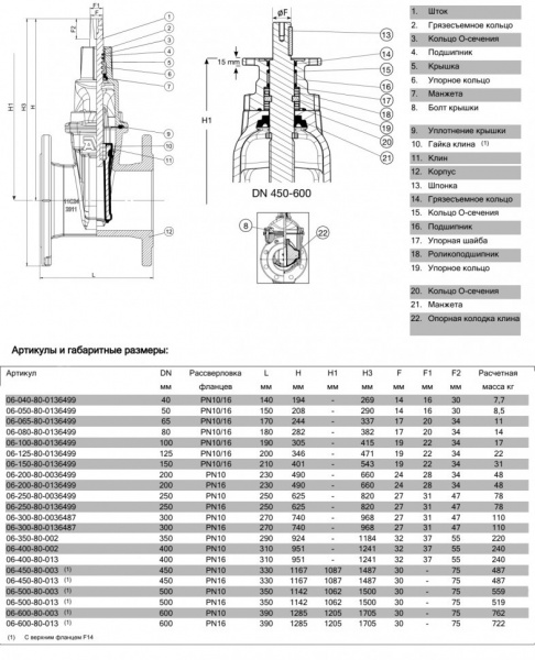 Задвижка AVK 06/80 DN 600 PN 10 клиновая фланцевая Задвижка AVK 06/80 DN 600 PN 10 клиновая фланцевая