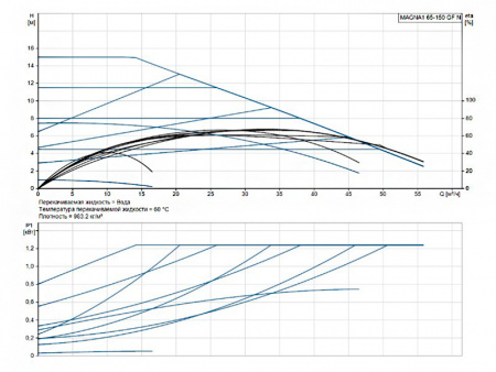 Насос циркуляционный Grundfos Magna1 65-150 GF N