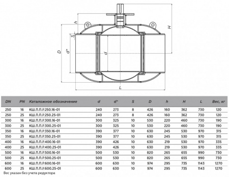 Кран шаровой ALSO КШ.П.П.Р.250.25-01 Ду 250 Ру 25 полнопроходный под приварку; под редуктор, под электропривод