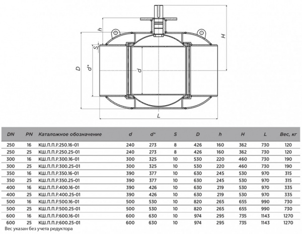 Кран шаровой ALSO КШ.П.П.Р.250.25-01 Ду 250 Ру 25 полнопроходный под приварку; под редуктор, под электропривод