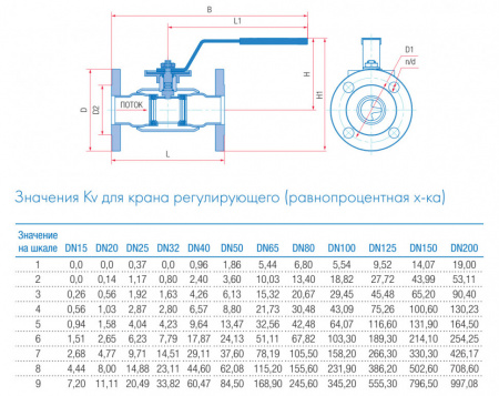 Кран шаровой регулирующий Маршал 11с67п 12ЦрФ.00.1 DN 15 PN 40 полнопроходной фланцевый Кран шаровой регулирующий Маршал 11с67п 12ЦрФ.00.1 DN 15 PN 40 полнопроходной фланцевый