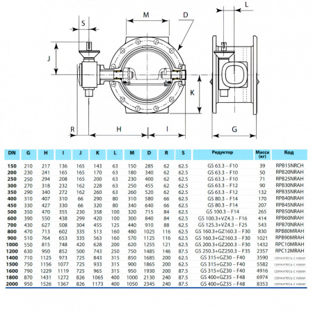 Затвор PAM Saint-Gobain EUROSTOP JPA DN 350 PN 16 поворотный фланцевый с двойным эксцентриком под электропривод подземный