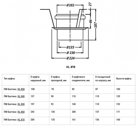 Муфта противопожарная Балтика-01 HL870 ДУ 161 для трапов