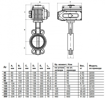 Затвор дисковый Benarmo 2010A DN 300 PN 16 поворотный межфланцевый с электроприводом Q-600 230В