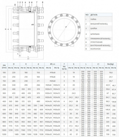 Монтажная вставка FAF 3900 DN 700 PN 16 фланцевая