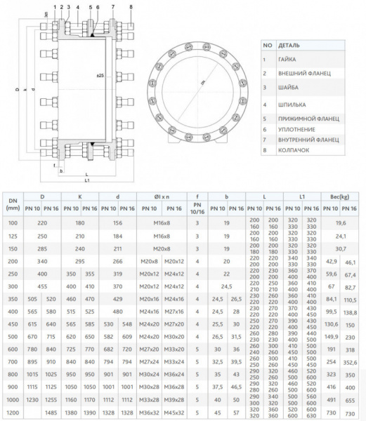Монтажная вставка FAF 3900 DN 450 PN 16 фланцевая Монтажная вставка FAF 3900 DN 450 PN 16 фланцевая