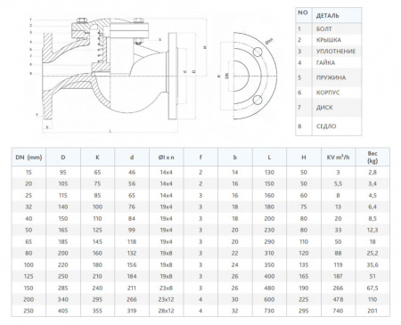 Клапан FAF 2250 DN 100 PN 8 обратный фланцевый