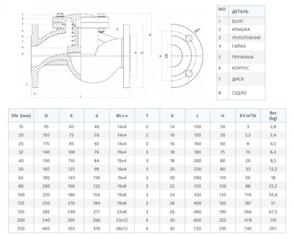 Клапан FAF 2250 DN 100 PN 8 обратный фланцевый