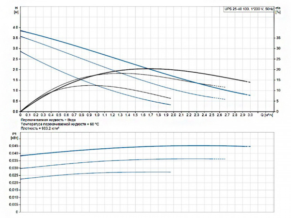 Насос циркуляционный Grundfos UPS 25-40 130