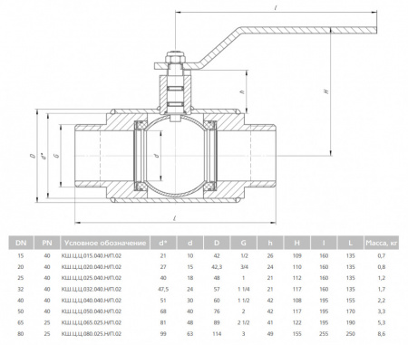 Кран шаровой цельносварной LD КШ.Ц.Ц.032.040.Н/П.02 Ду 32 Ру 40 стальной неполнопроходный цапковый Кран шаровой цельносварной LD КШ.Ц.Ц.032.040.Н/П.02 Ду 32 Ру 40 стальной неполнопроходный цапковый