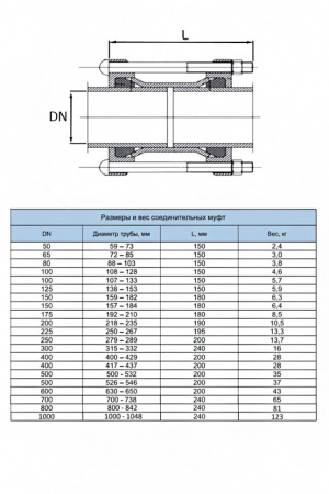 Муфта обжимная ДРК Ду 200 (218-235 мм) соединительная для чугунных и стальных труб