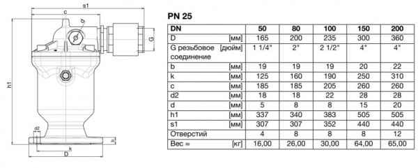 Клапан VAG DUOJET Anti-Surge DN 100 PN 25 воздушный с устройством защиты от гидроудара