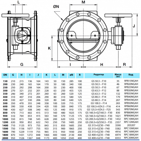 Затвор PAM Saint-Gobain EUROSTOP JPA DN 600 PN 16 поворотный фланцевый с двойным эксцентриком с ручным управлением