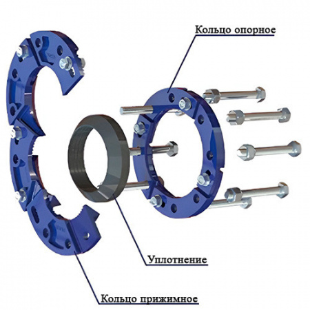 Уплотнитель DENDOR RS-C17 DN 300 PN 10 раструбный муфтовый