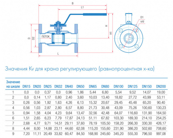 Кран шаровой регулирующий Маршал 11с67п 12ЦрФ.00.1 DN 32 PN 16 полнопроходной фланцевый Кран шаровой регулирующий Маршал 11с67п 12ЦрФ.00.1 DN 32 PN 16 полнопроходной фланцевый