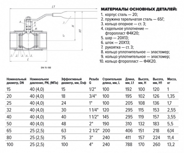 Кран шаровой FORTECA КШС 190.1 11с67п ВР 3" ДУ 100 РУ 25 р/р с рукояткой Кран шаровой FORTECA КШС 190.1 11с67п ВР 3" ДУ 100 РУ 25 р/р с рукояткой