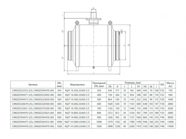 Кран шаровой БИВАЛ КШТ 14 DN 1200 С/С Кран шаровой БИВАЛ КШТ 14 DN 1200 С/С