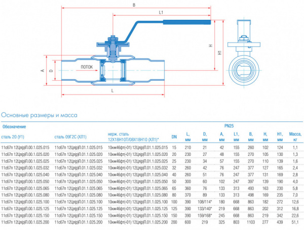 Кран шаровой регулирующий Маршал 11с67п 12ЦлП.00.1 DN 100 PN 25 полнопроходной под приварку