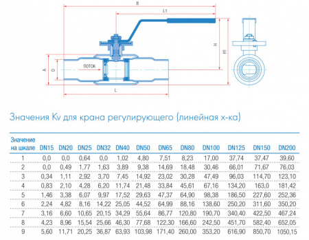 Кран шаровой регулирующий Маршал 10нж45фт-01 12ЦлП.01.1 DN 100 PN 16 полнопроходной под приварку
