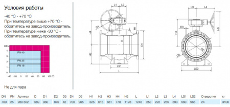 Кран шаровой NAVAL 280502 DN 700 PN 25 стальной стандартнопроходный фланцевый для газа с редуктором Кран шаровой NAVAL 280502 DN 700 PN 25 стальной стандартнопроходный фланцевый для газа с редуктором