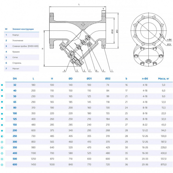 Фильтр DENDOR 021Y DN 200 PN 16 сетчатый с магнитной вставкой фланцевый Фильтр DENDOR 021Y DN 200 PN 16 сетчатый с магнитной вставкой фланцевый