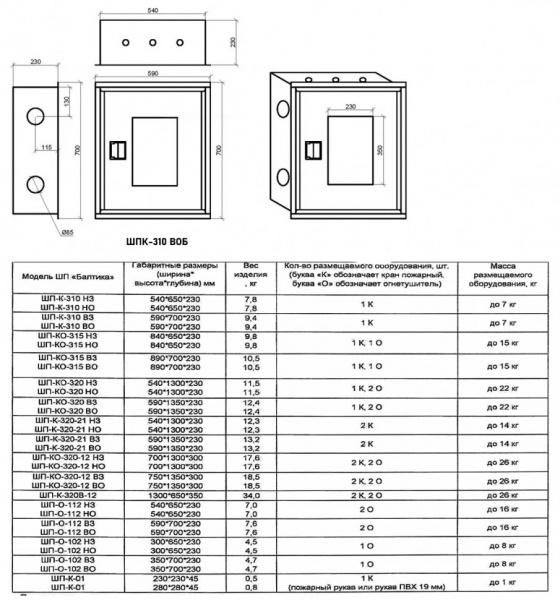 Шкаф пожарный Балтика-01 ШПК-310 ВОБ прямой