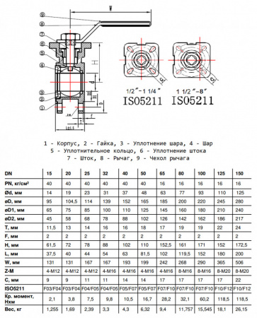 Кран шаровой Benarmo 4210RA DN 80 PN 16 нерж SS316 межфланцевый неполнопроходный под электропривод с рукояткой