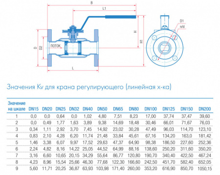 Кран шаровой регулирующий Маршал 11с67п 12ЦлФ.00.1 DN 25 PN 25 полнопроходной фланцевый Кран шаровой регулирующий Маршал 11с67п 12ЦлФ.00.1 DN 25 PN 25 полнопроходной фланцевый