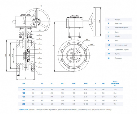 Затвор DENDOR 027F DN 100 PN 16 поворотный дисковый с тремя эксцентриситетами фланцевый стальной