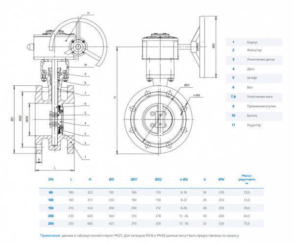 Затвор DENDOR 027F DN 100 PN 16 поворотный дисковый с тремя эксцентриситетами фланцевый стальной