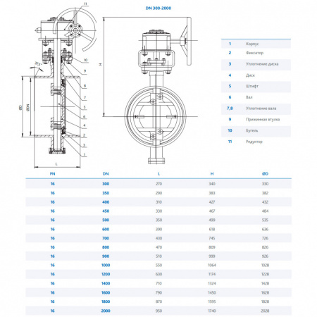 Затвор DENDOR 027W DN 300 PN 16 поворотный дисковый с тремя эксцентриситетами под приварку стальной