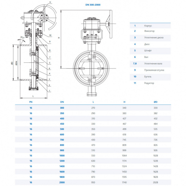 Затвор DENDOR 027W DN 1400 PN 16 поворотный дисковый с тремя эксцентриситетами под приварку стальной