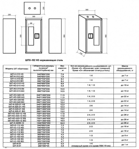 Шкаф пожарный Балтика-01 ШПО-102 НО нержавеющая сталь