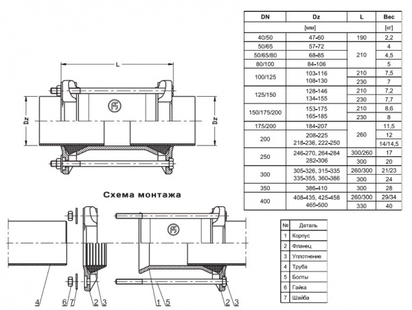 Муфта Jafar 9122 DN 65 PN 16 фланцевая для чугунных и стальных труб Муфта Jafar 9122 DN 65 PN 16 фланцевая для чугунных и стальных труб